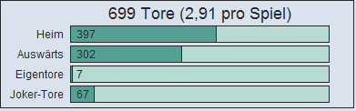 Tore