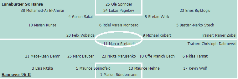 Grafik Taktikschema Grafik Taktikschema