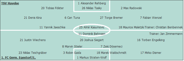 Grafik Taktikschema Grafik Taktikschema
