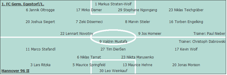 Grafik Taktikschema Grafik Taktikschema