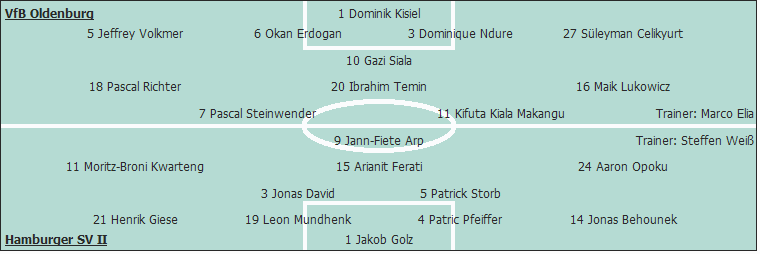 Grafik Taktikschema Grafik Taktikschema