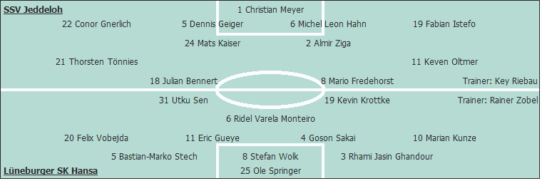 Grafik Taktikschema Grafik Taktikschema