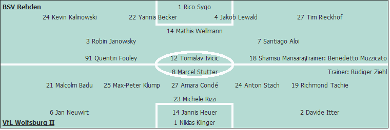 Grafik Taktikschema Grafik Taktikschema