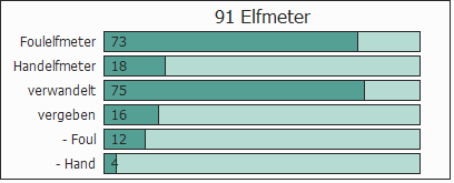 Balkengrafik