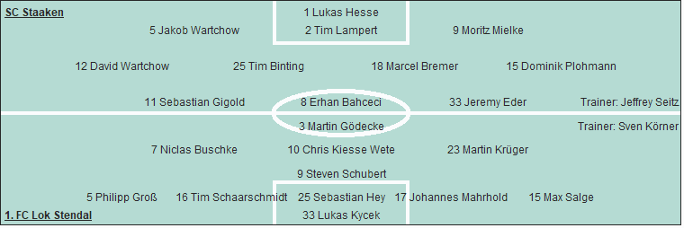 Grafik Taktikschema