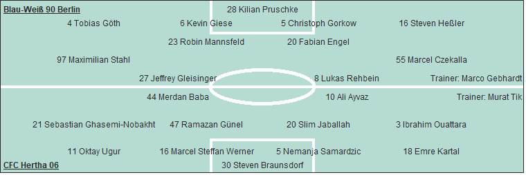 Grafik Taktikschema