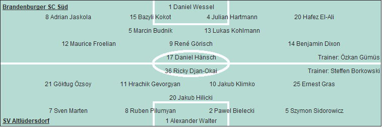 Grafik Taktikschema