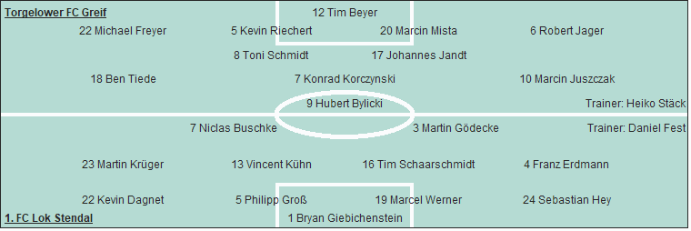 Grafik Taktikschema