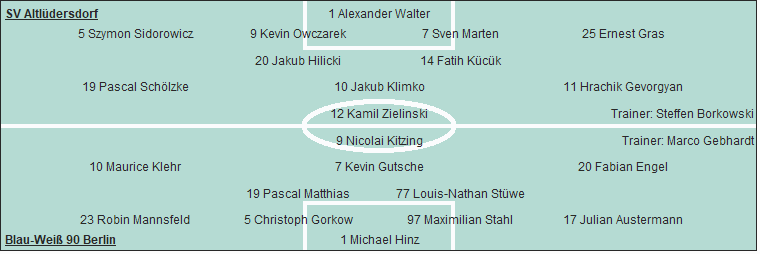 Grafik Taktikschema