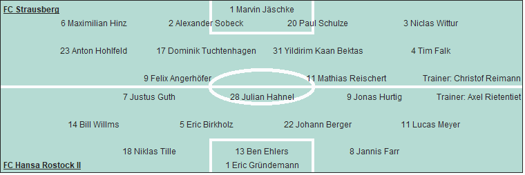 Grafik Taktikschema