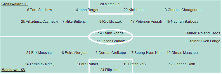 Grafik Taktikschema