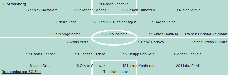 Grafik Taktikschema