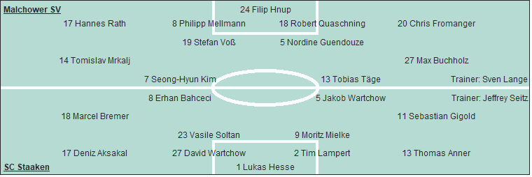 Grafik Taktikschema