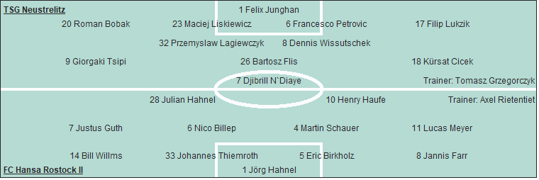 Grafik Taktikschema