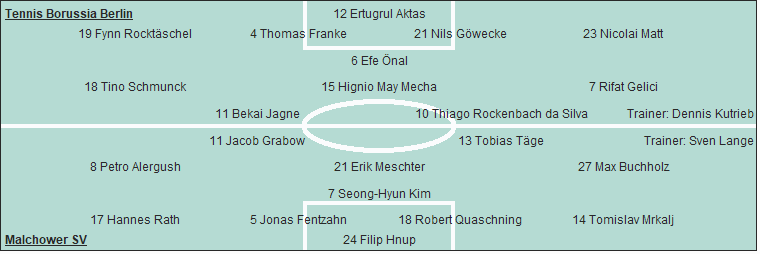 Grafik Taktikschema