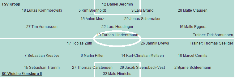 Grafik Taktikschema