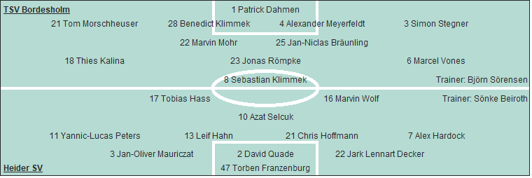 Grafik Taktikschema