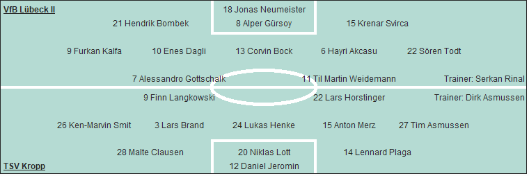 Grafik Taktikschema