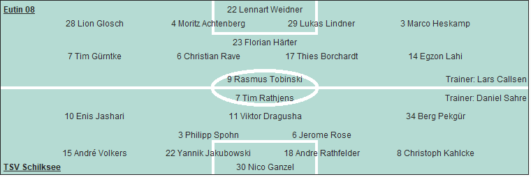 Grafik Taktikschema