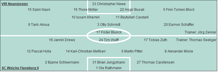 Grafik Taktikschema Grafik Taktikschema
