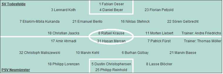 Grafik Taktikschema
