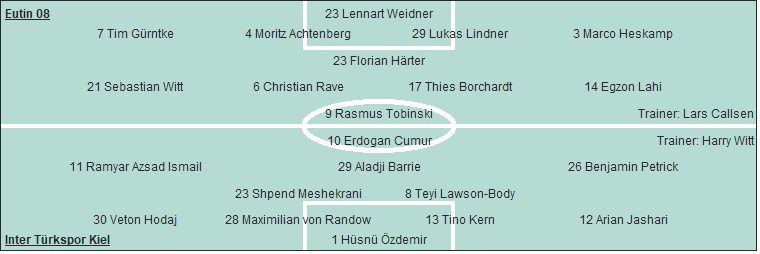 Grafik Taktikschema