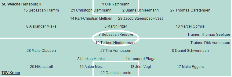 Grafik Taktikschema