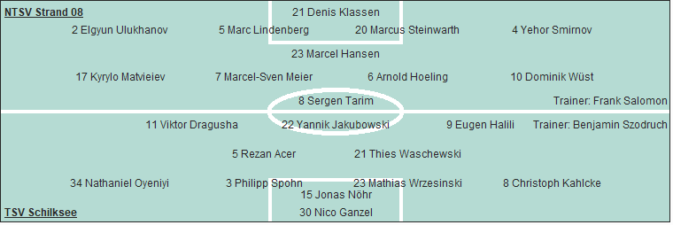 Grafik Taktikschema Grafik Taktikschema