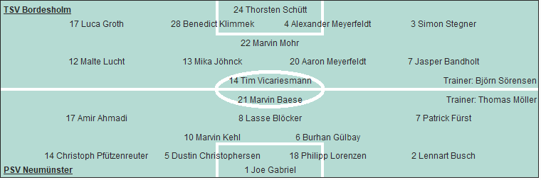 Grafik Taktikschema