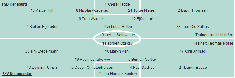 Grafik Taktikschema