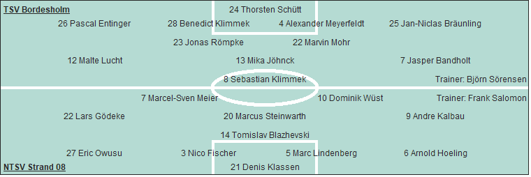 Grafik Taktikschema
