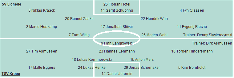 Grafik Taktikschema