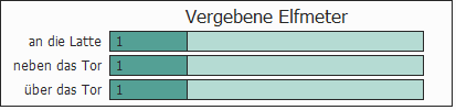 Balkengrafik