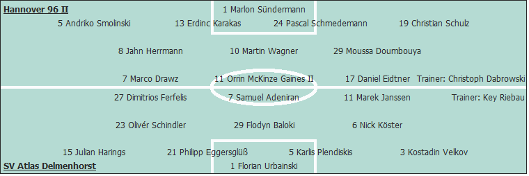 Grafik Taktikschema