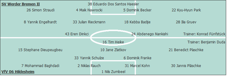 Grafik Taktikschema