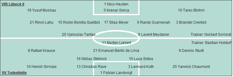 Grafik Taktikschema