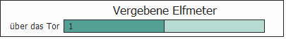 Balkengrafik