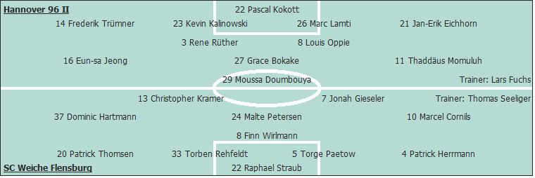 Grafik Taktikschema Grafik Taktikschema