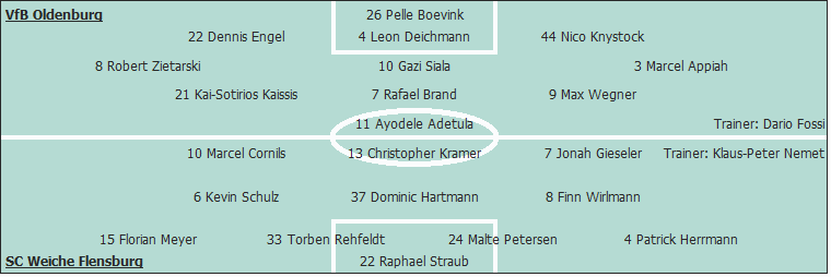 Grafik Taktikschema Grafik Taktikschema