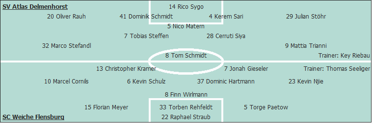 Grafik Taktikschema Grafik Taktikschema