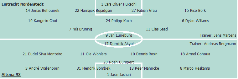 Grafik Taktikschema Grafik Taktikschema