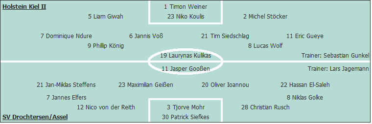 Grafik Taktikschema Grafik Taktikschema