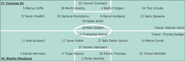 Grafik Taktikschema