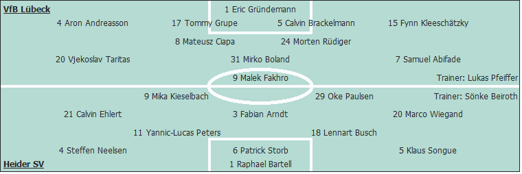 Grafik Taktikschema