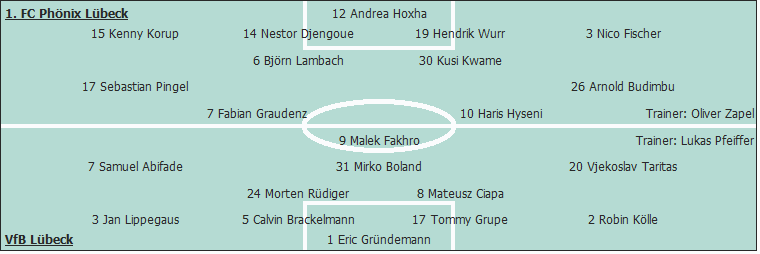 Grafik Taktikschema