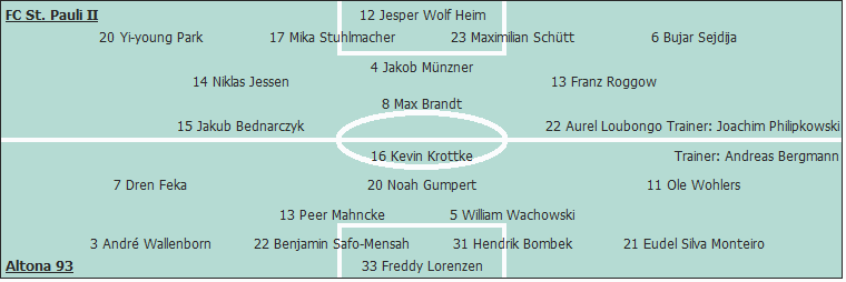 Grafik Taktikschema