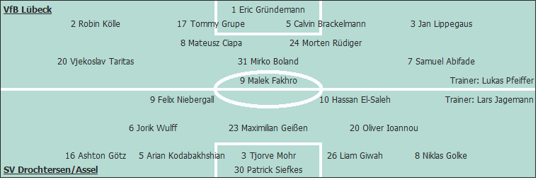 Grafik Taktikschema