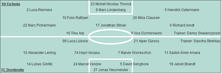 Grafik Taktikschema