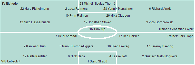 Grafik Taktikschema