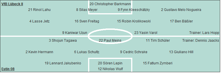 Grafik Taktikschema
